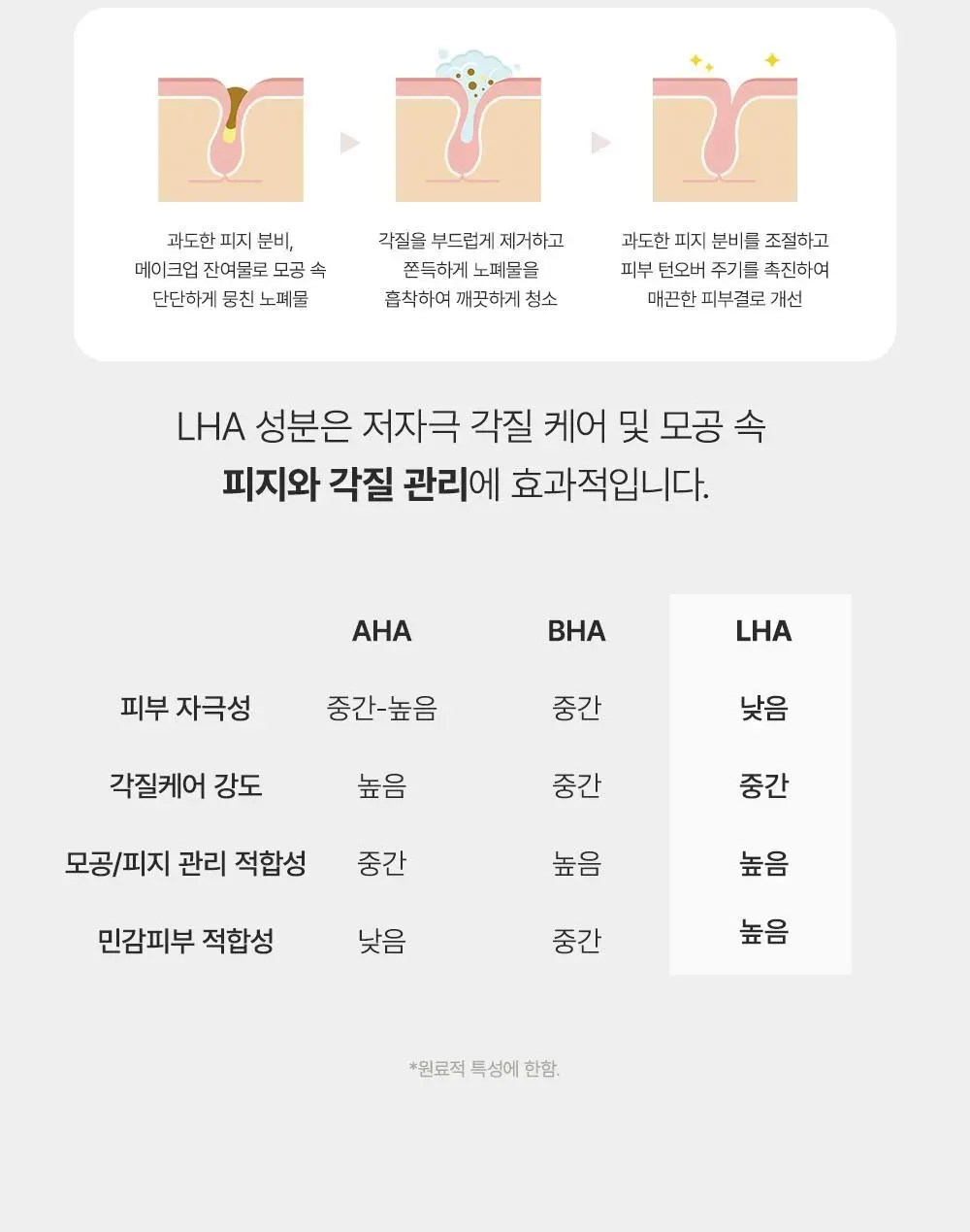 [2025어워즈]아렌시아 그린티 LHA 딥 포어 떡솝 클렌저 150g 어워즈 한정기획(+프레시떡솝15g 3종+스크런치) 상세페이지 16